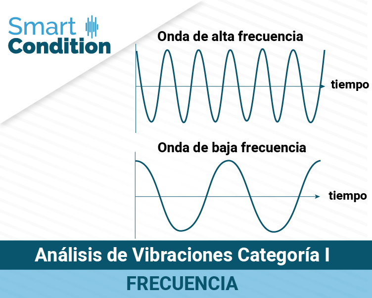 Analisis-de-vibraciones-cat-i-Frecuencia-SWB