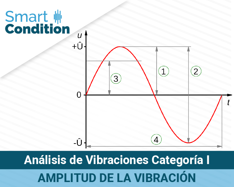 Analisis-de-vibraciones-cat-i-amplitud-de-vibracion-SWB