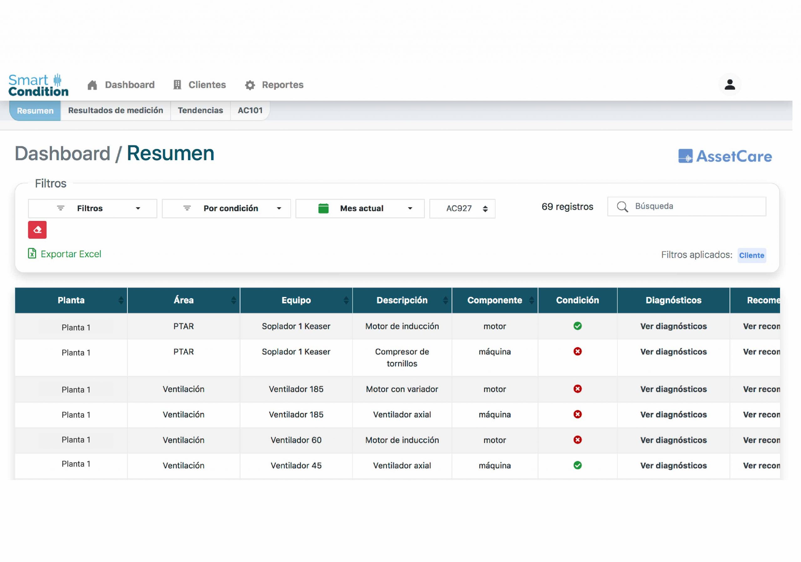 AssetCare Dashboard 2