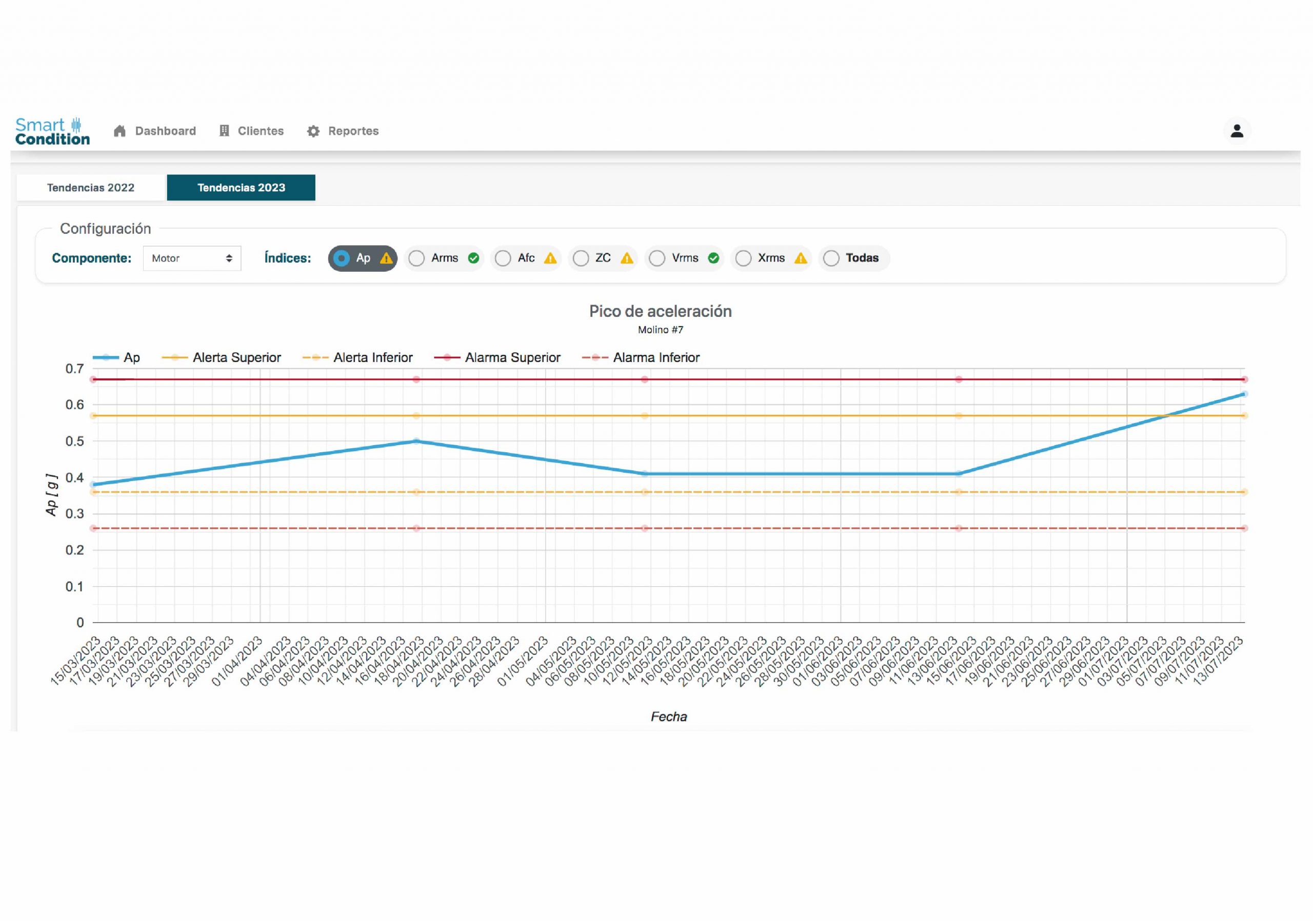 AssetCare Dashboard 3