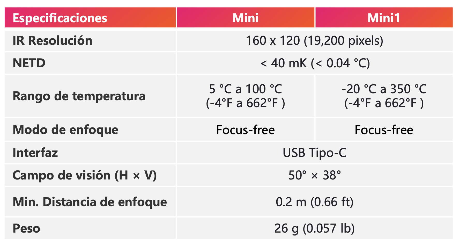 Caracteristicas M Series hikmicro