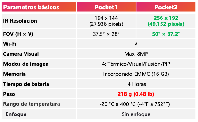 Pocket Series Hikmicro Caracteristicas