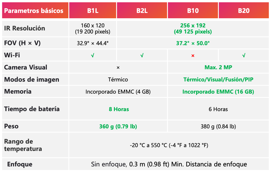Serie B Hikmicro Caracteristicas
