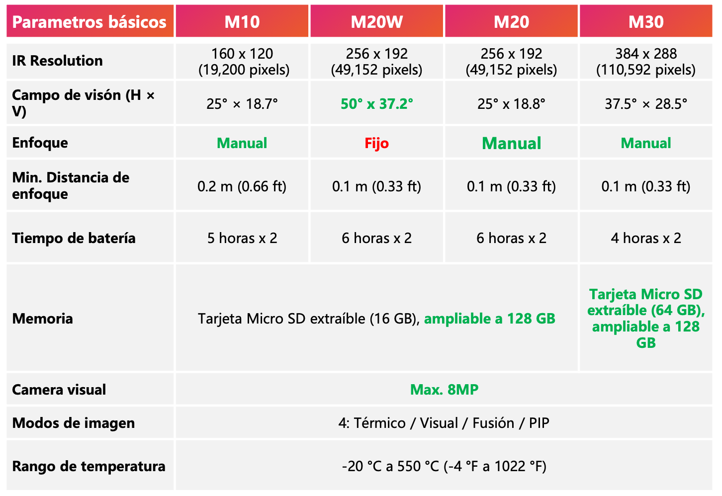 Serie M Caracteristicas Hikmicro