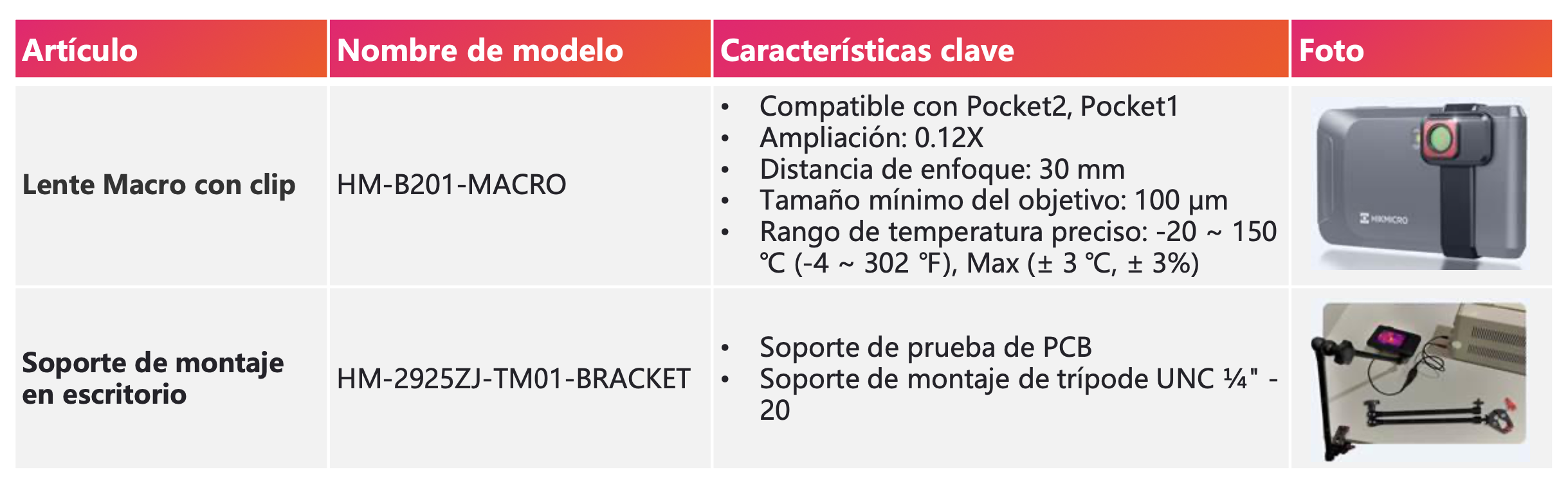 Serie Pocket Accesorios 1