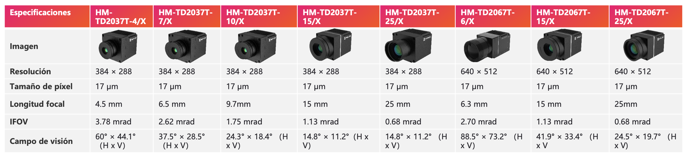 Caracteristicas camara caja