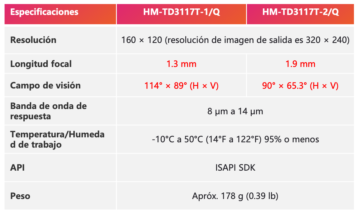 Camara cubo Hikmicro aplicaciones