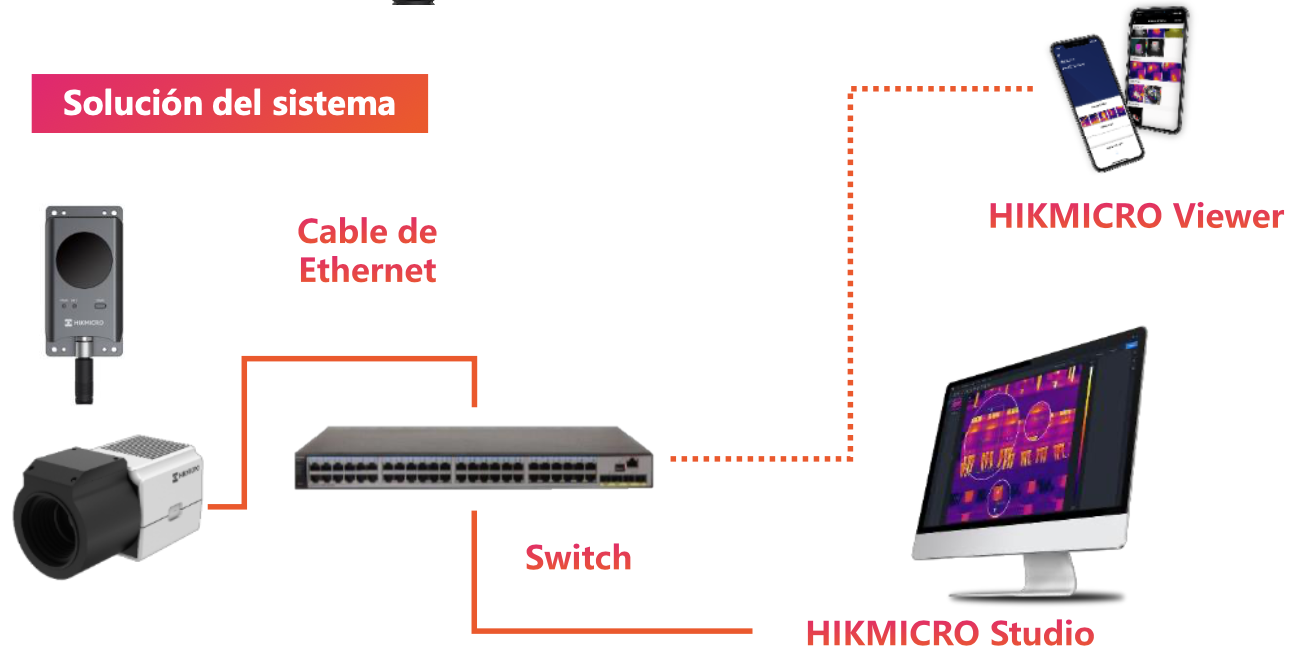Camara cubo Hikmicro solucion del sistema