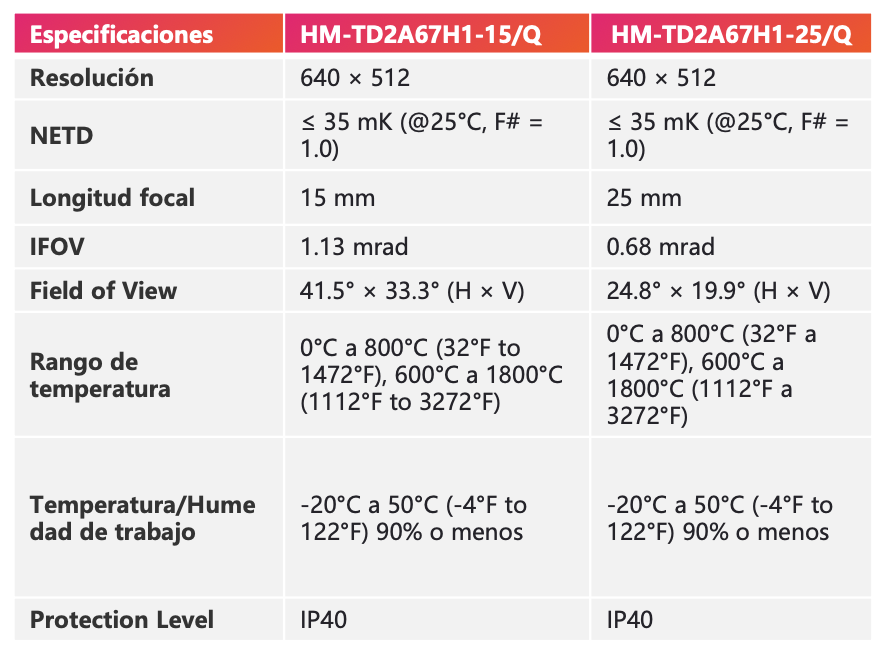 Caracteristicas camara alta temperatura hikmicro